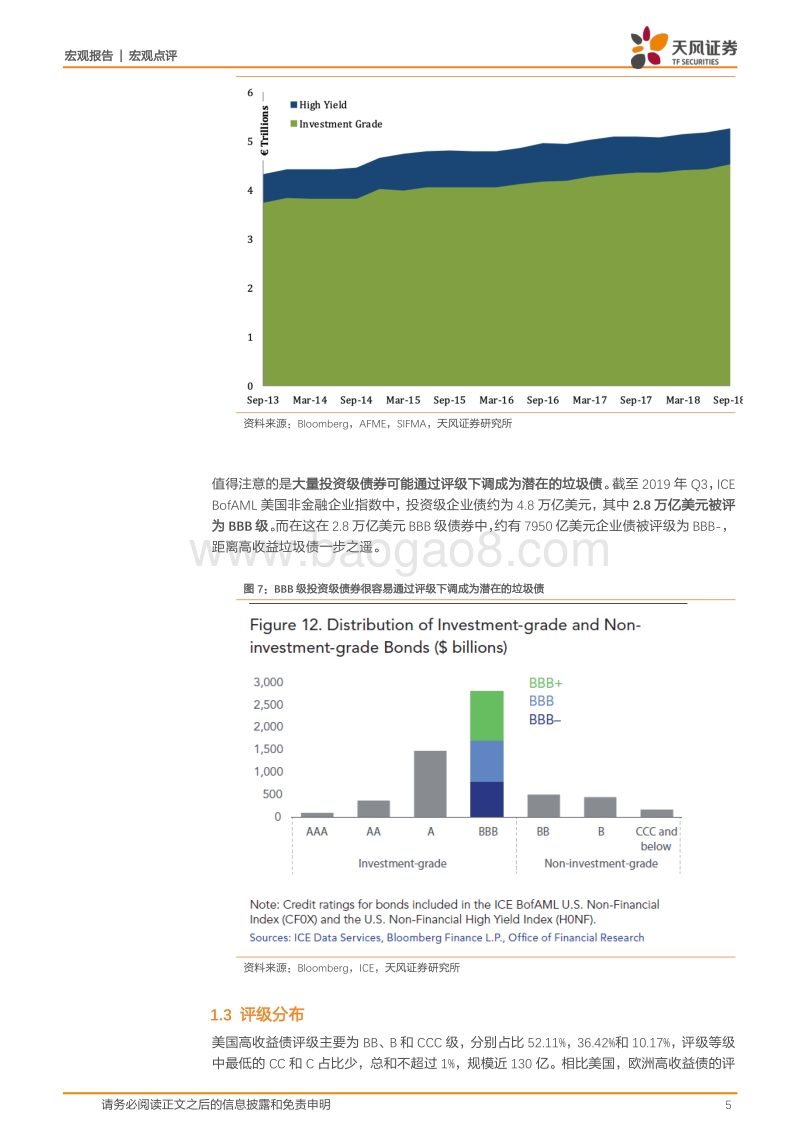 垃圾债：与美国企业违约、破产现况.pdf_第5页