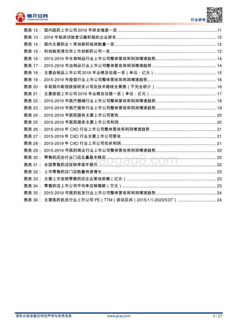 医药年报大数据：大分化时代下的结构性机会在哪里.pdf_第4页