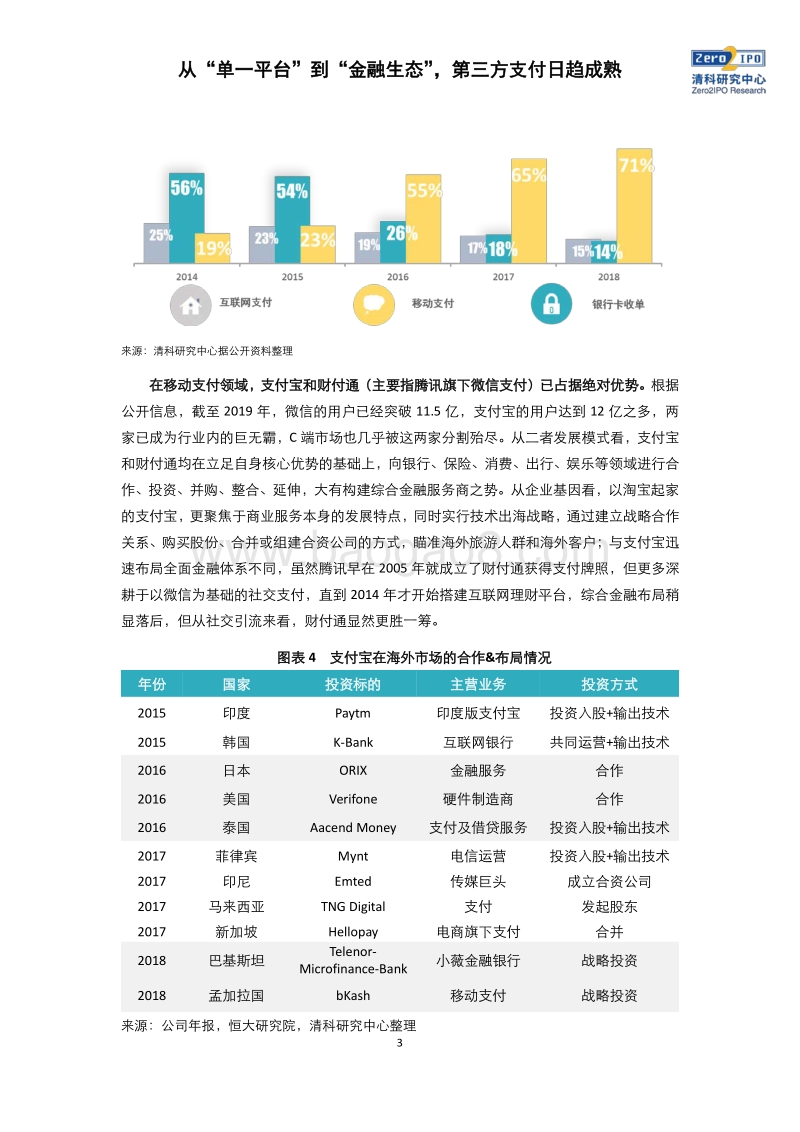 从“单一平台”到“金融生态”，第三方支付日趋成熟.pdf_第4页