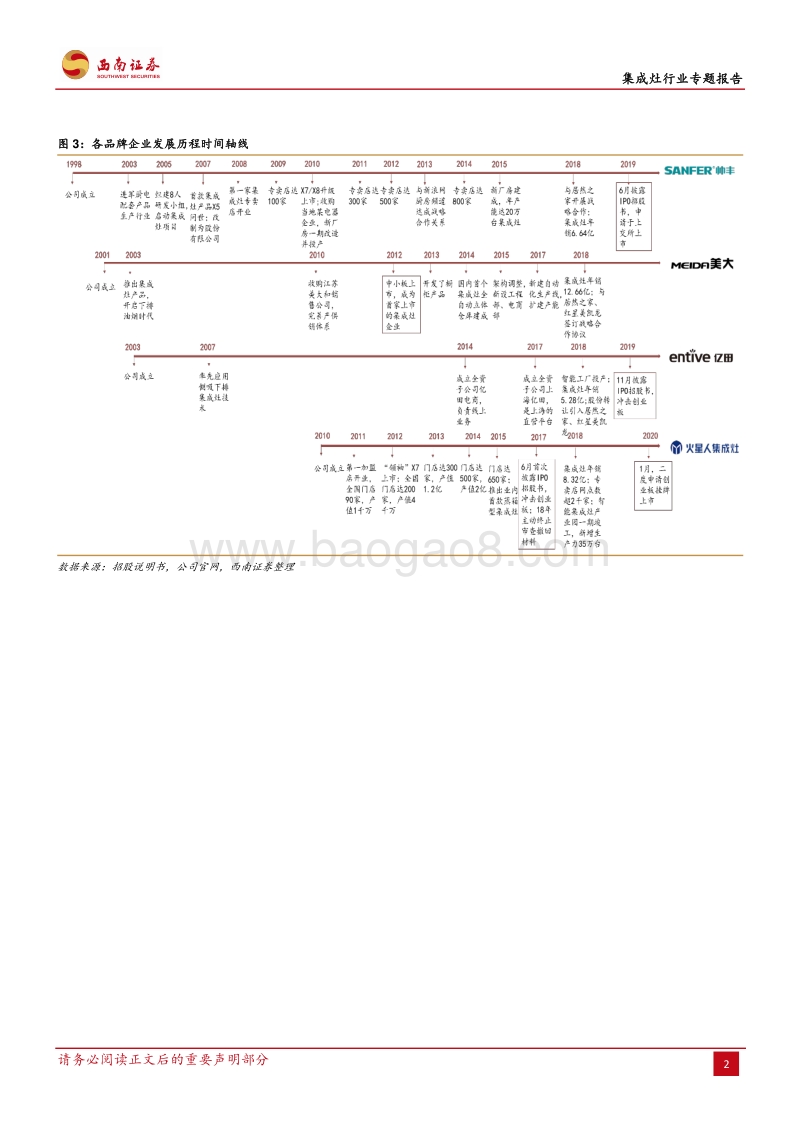 集成灶行业专题报告：群雄逐鹿，集成灶企业集体冲刺上市.pdf_第5页