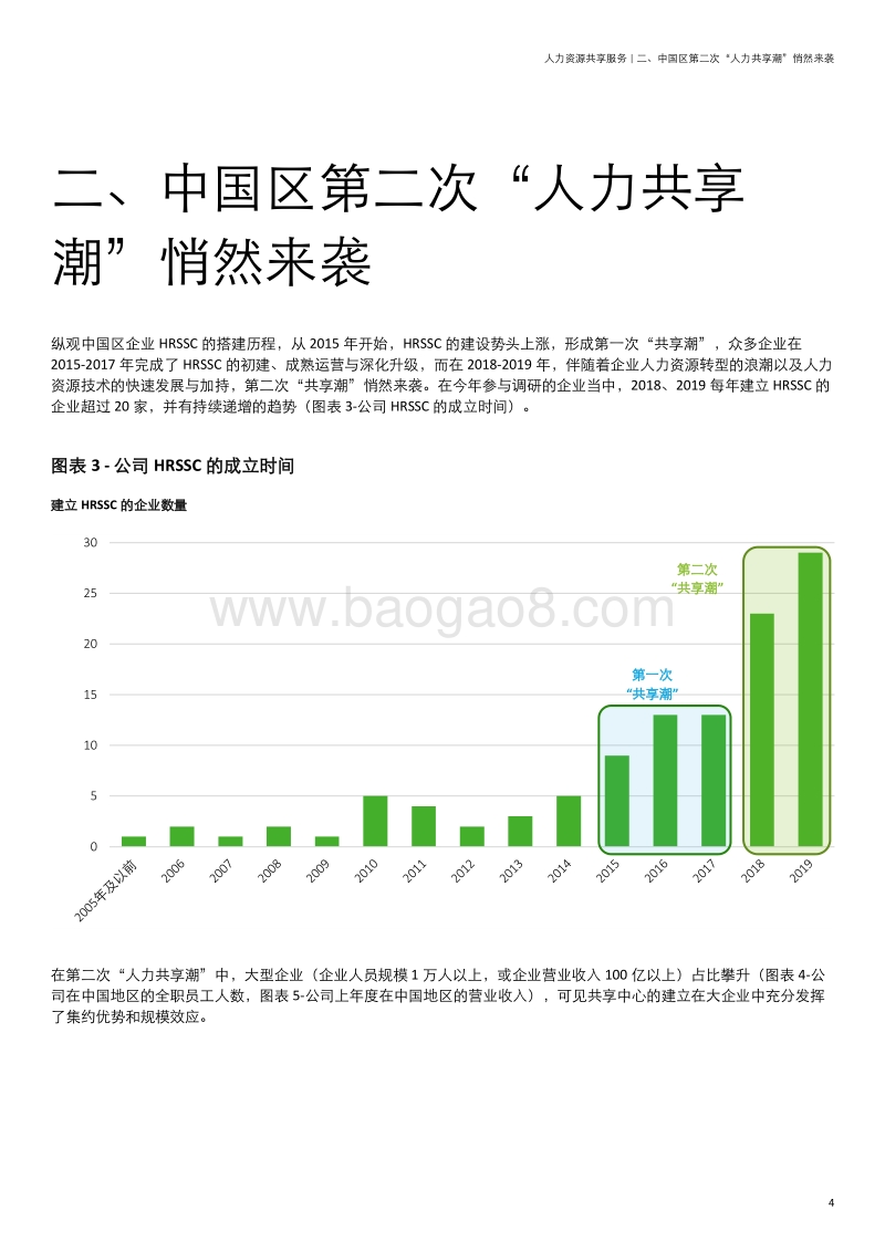 2020年中国地区人力资源共享服务调研.pdf_第5页