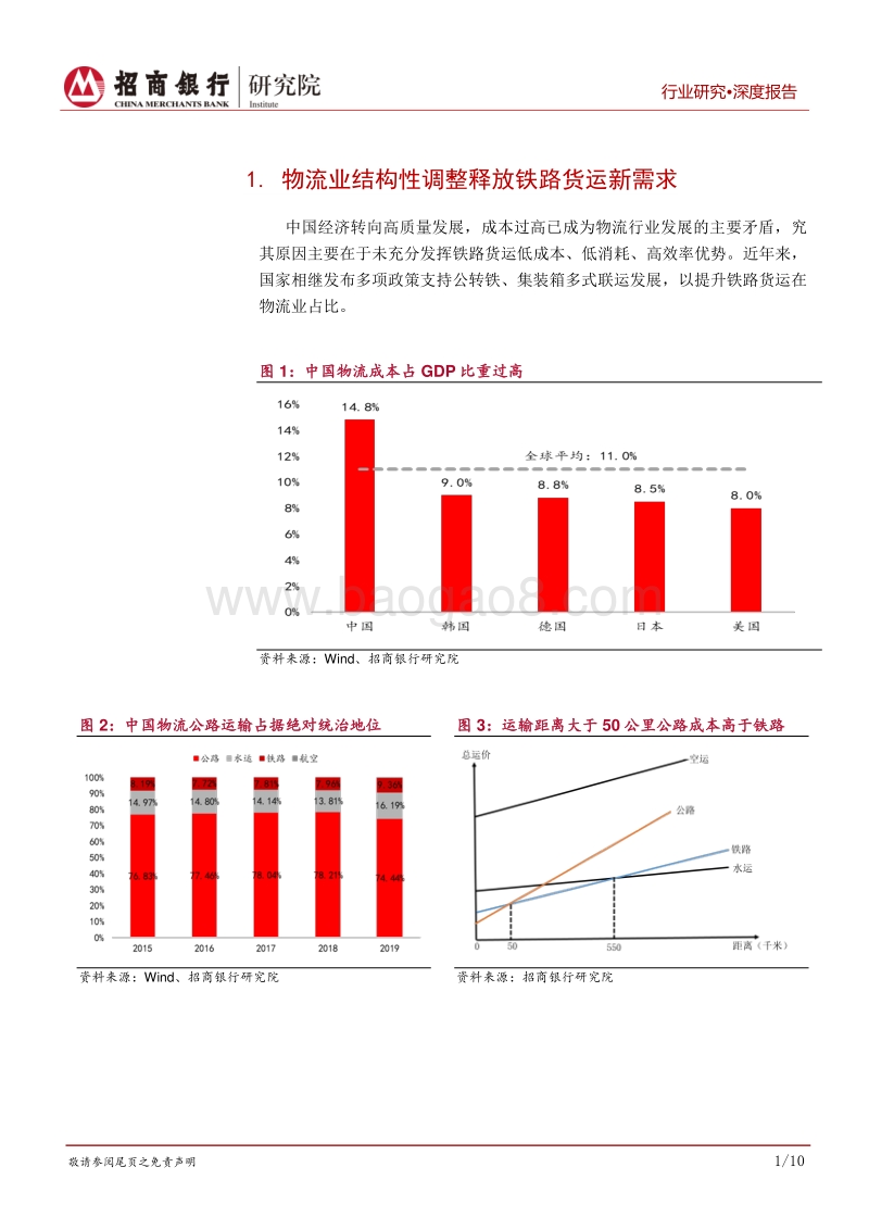 高端装备行业之铁路货车篇：供需弱平衡，或进一步重组.pdf_第4页