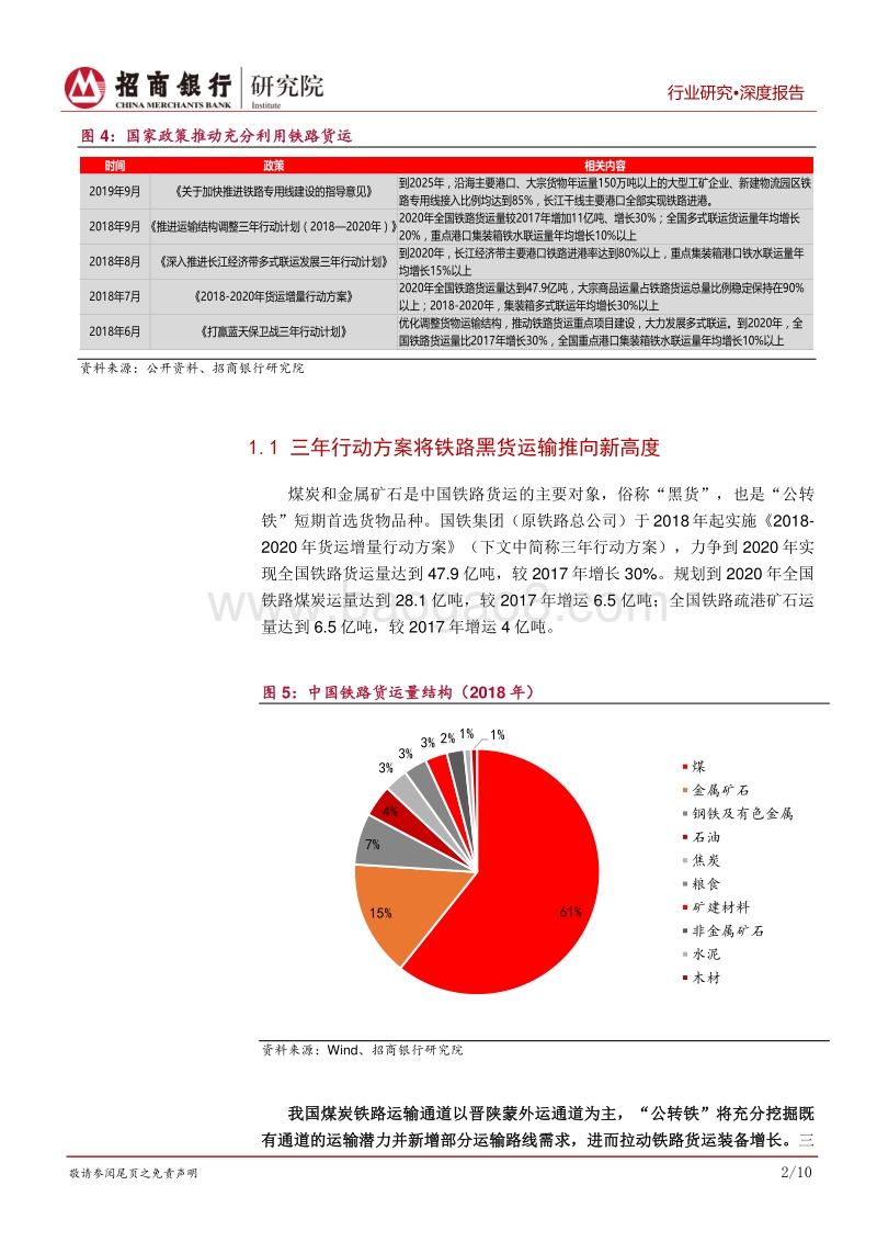 高端装备行业之铁路货车篇：供需弱平衡，或进一步重组.pdf_第5页