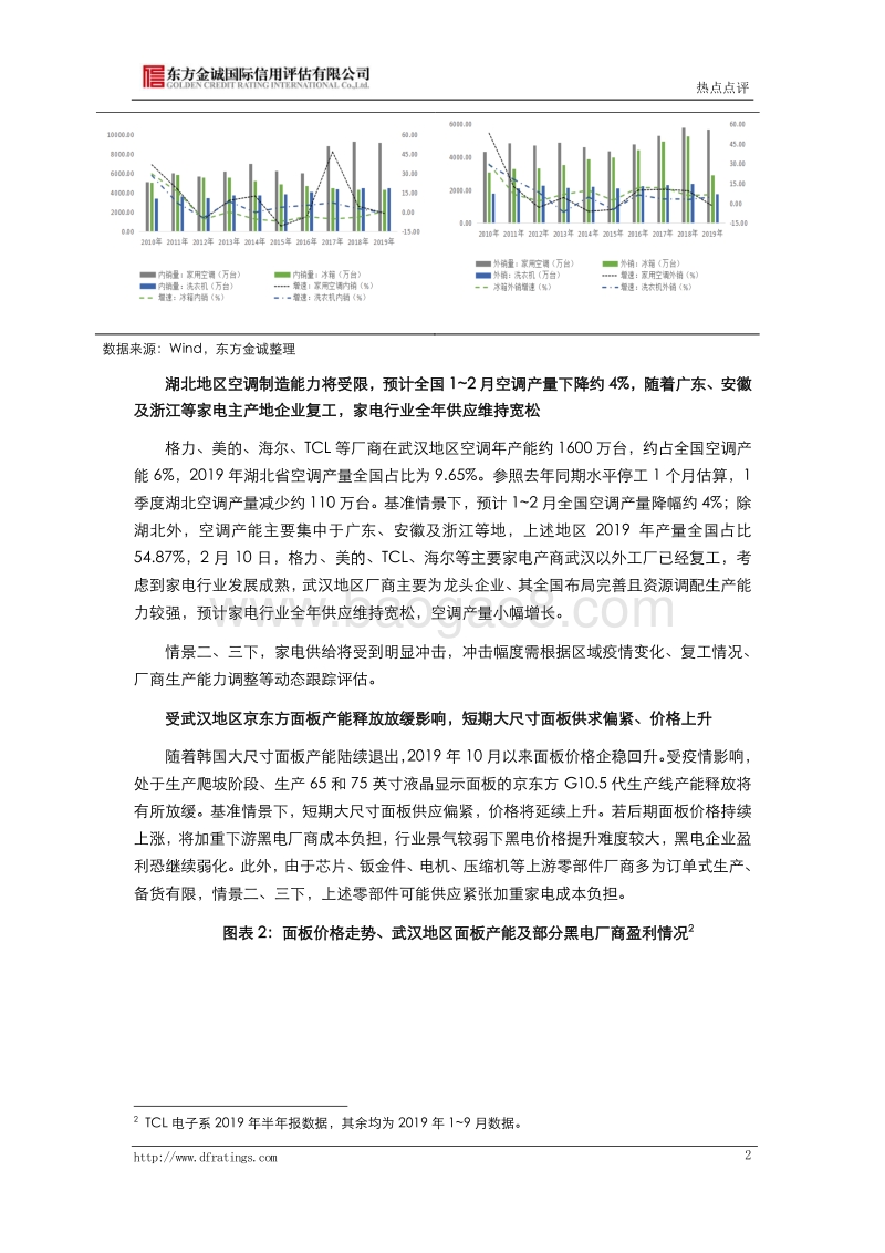 新冠肺炎疫情对家电行业信用风险影响分析.pdf_第2页