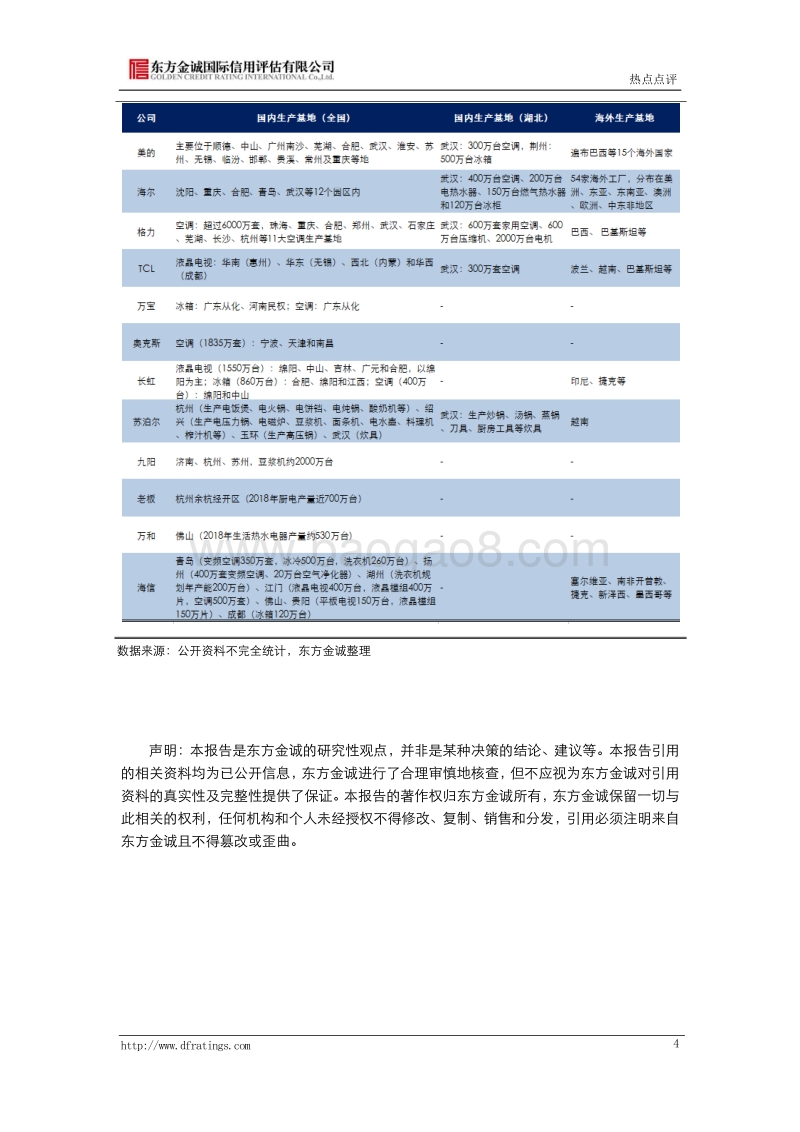 新冠肺炎疫情对家电行业信用风险影响分析.pdf_第4页