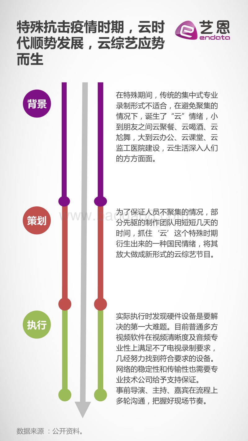2020开启云综艺时代热点分析.pdf_第3页