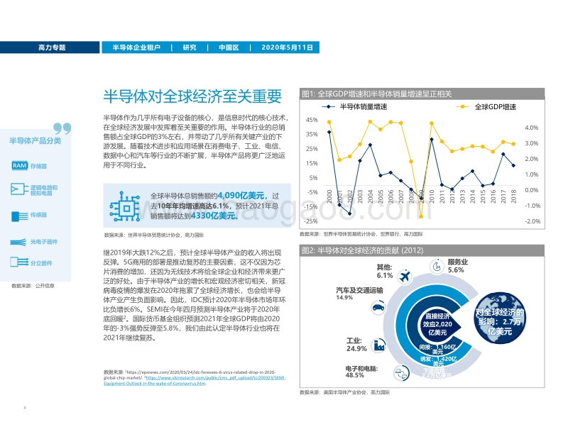 砥砺匠芯：中国半导体产业发展前景可期.pdf_第4页