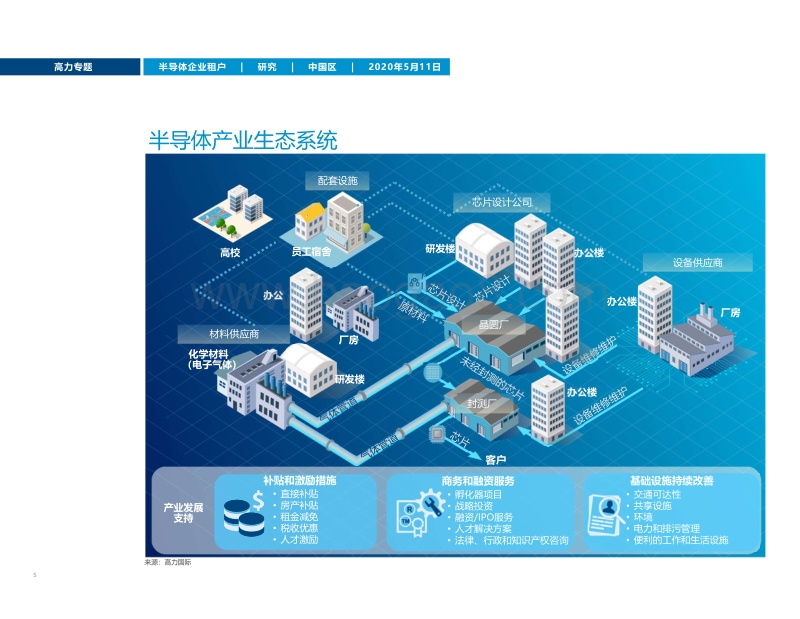 砥砺匠芯：中国半导体产业发展前景可期.pdf_第5页