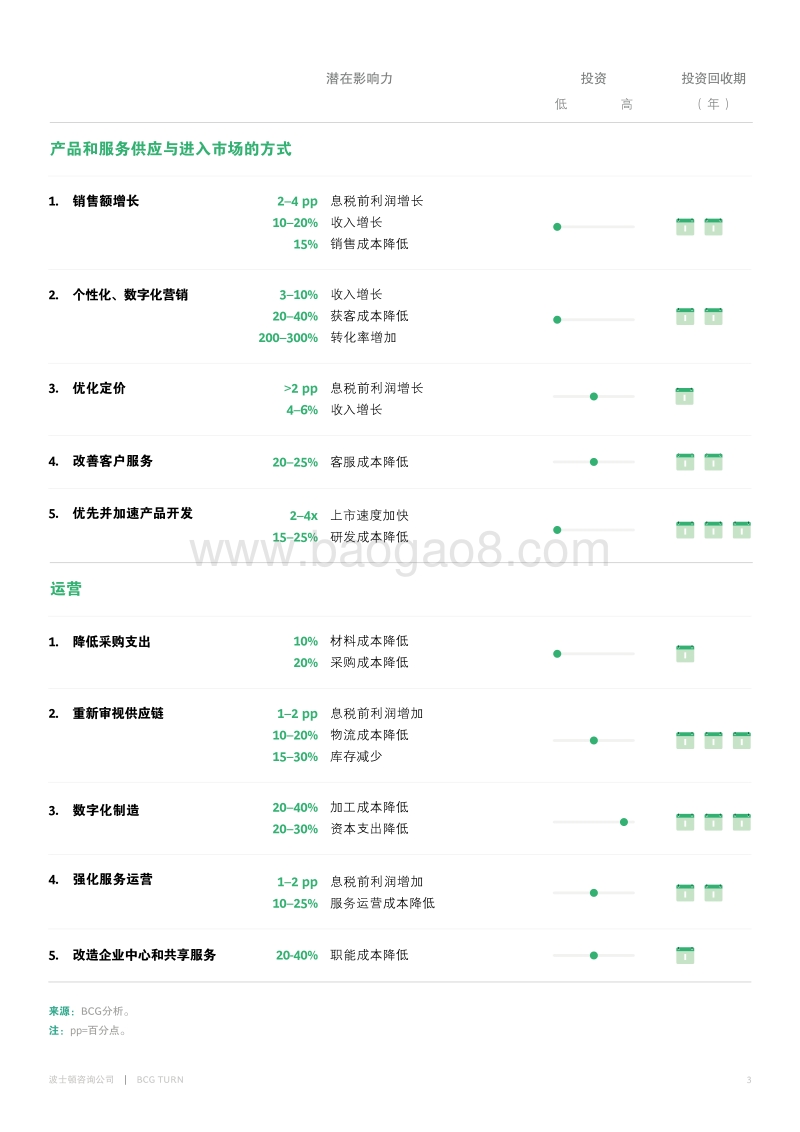 快速提升业绩的十大数字化举措.pdf_第5页