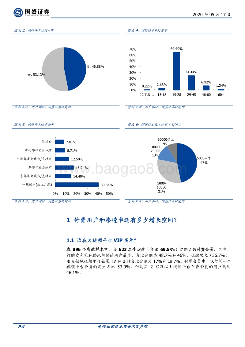 视频平台提ARPPU值之路希望与压力并存：基于1078名用户的调研数据分析.pdf_第4页