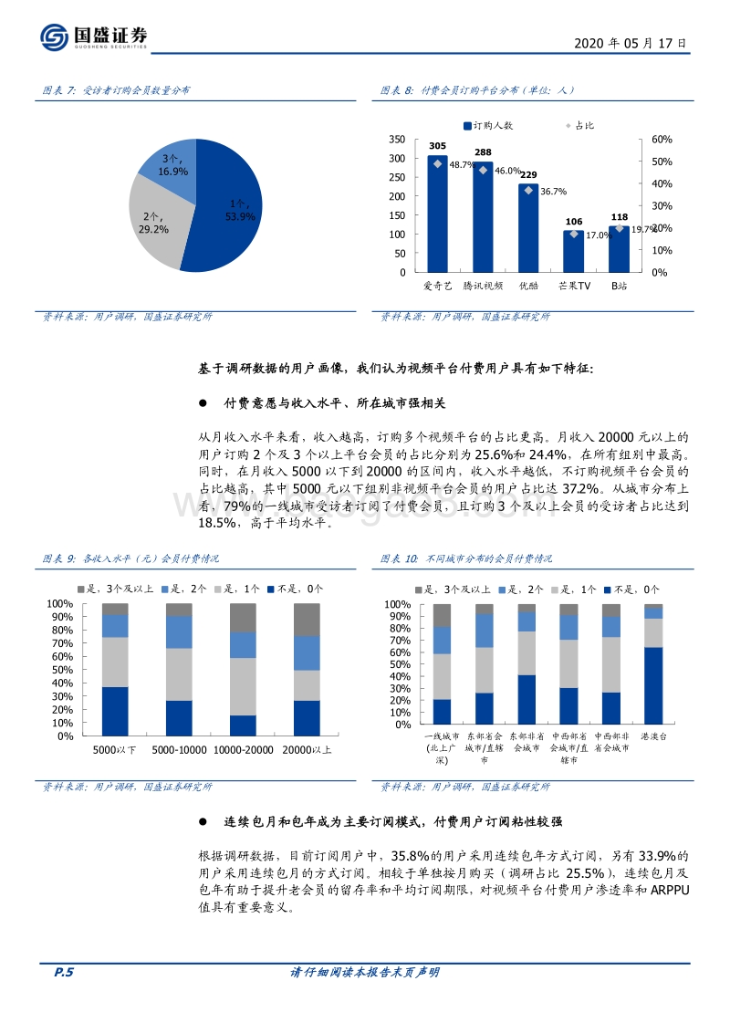 视频平台提ARPPU值之路希望与压力并存：基于1078名用户的调研数据分析.pdf_第5页