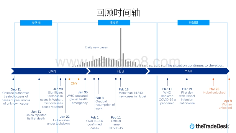 复苏进行时，品牌如何突围困境？.pdf_第3页