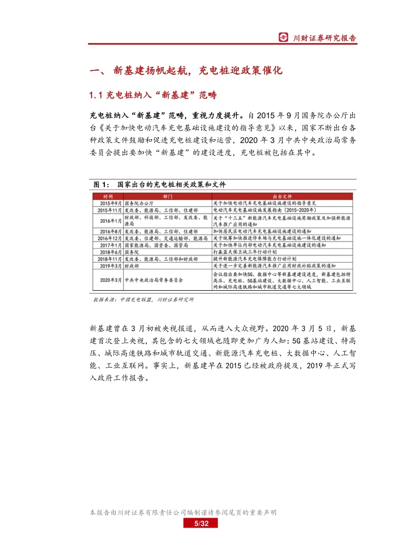 充电桩行业深度报告：新基建春风已来，充电桩景气向上.pdf_第5页