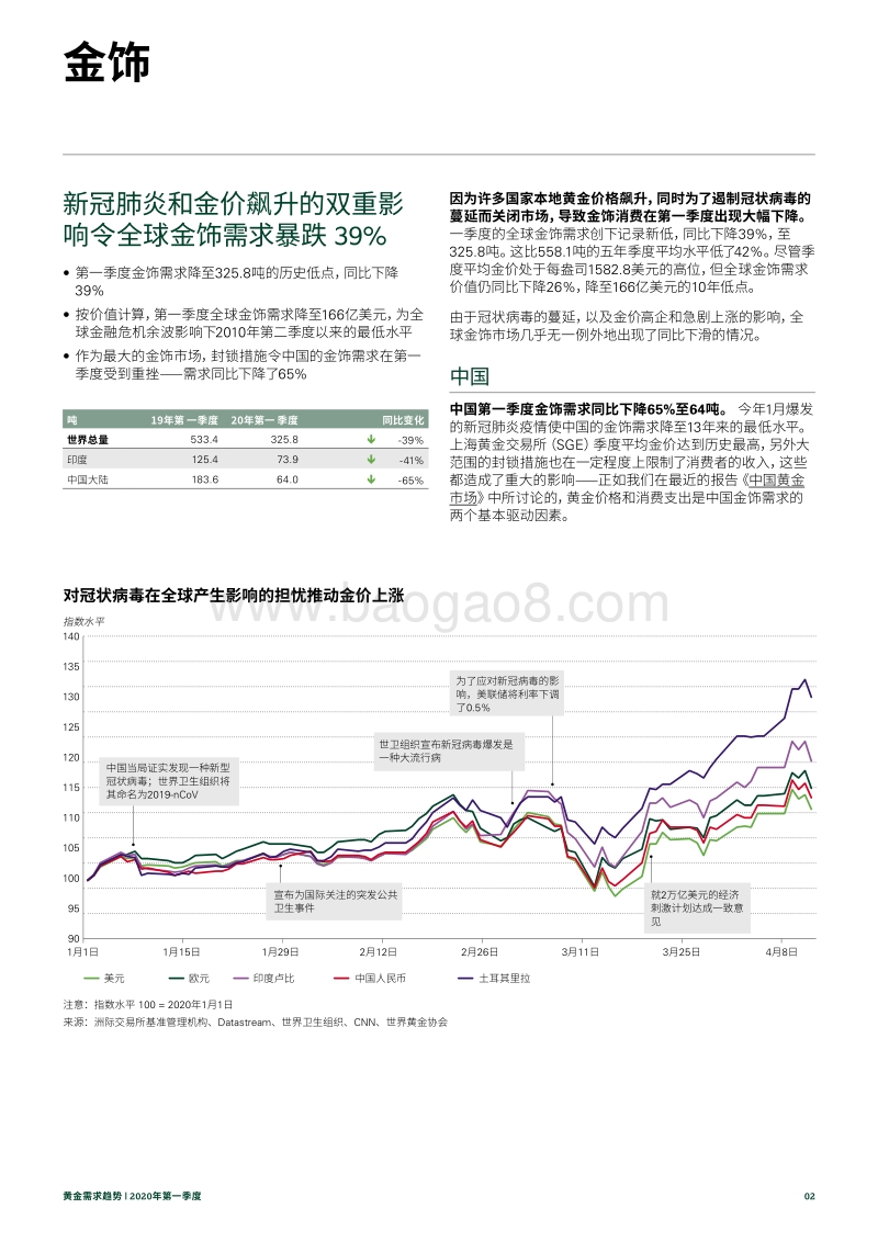 2020年第一季度黄金需求趋势.pdf_第2页