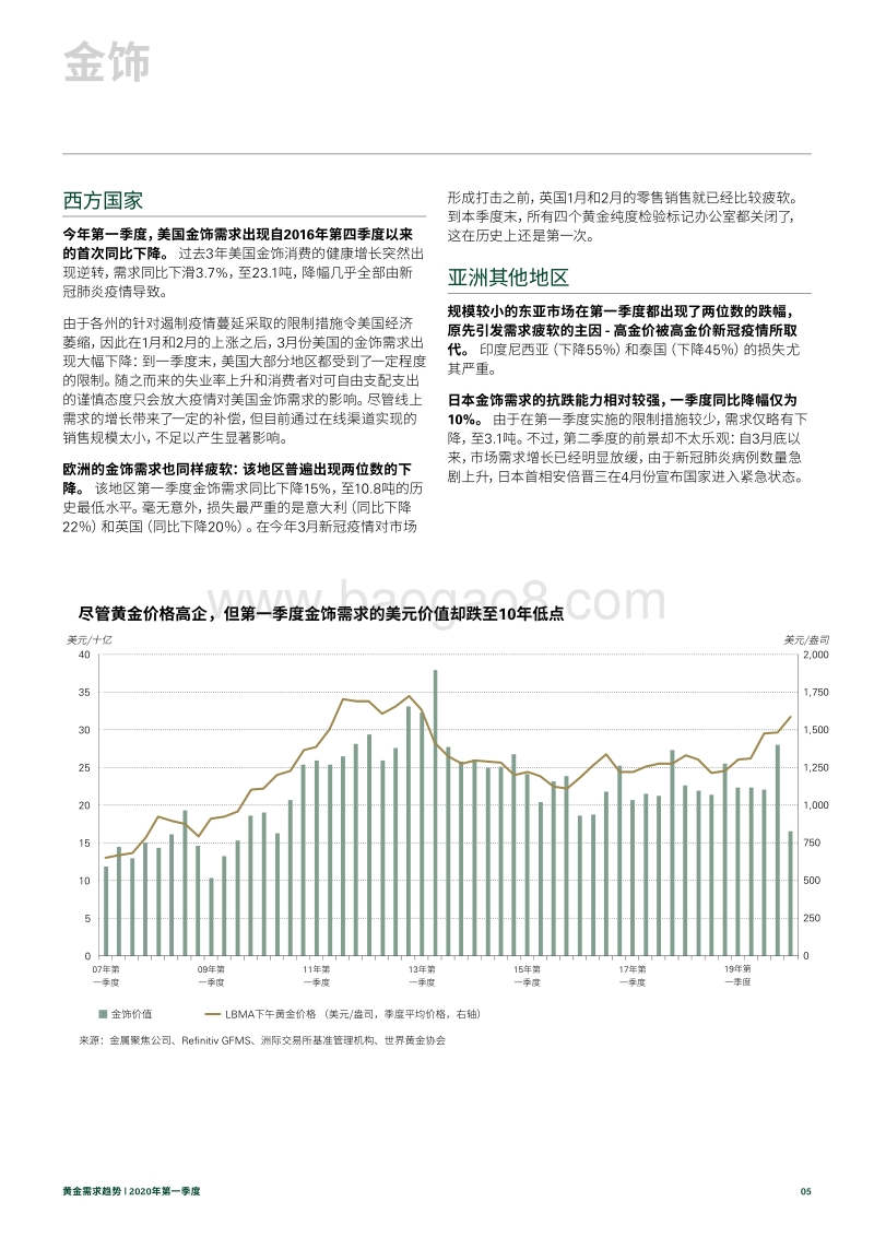 2020年第一季度黄金需求趋势.pdf_第5页