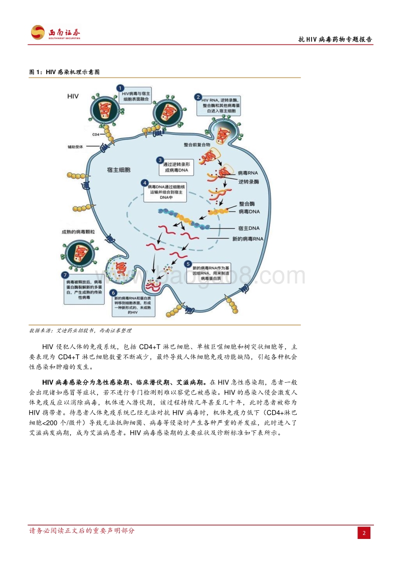 抗HIV病毒药物专题报告：市场空间逐步扩大，国内抗HIV创新药物品种稀缺.pdf_第5页