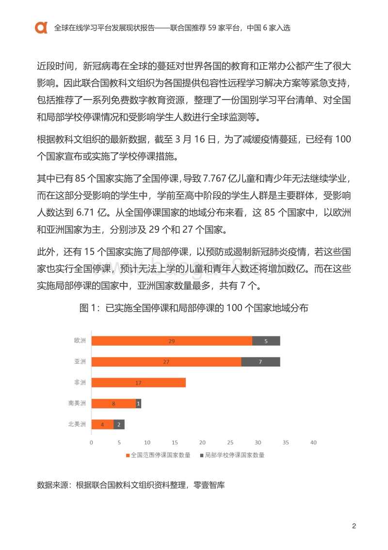 全球在线学习平台发展现状报告.pdf_第3页
