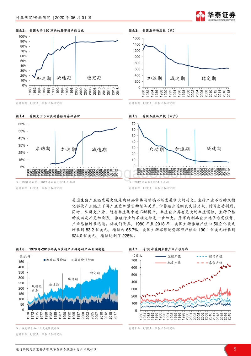 屠宰肉制品行业专题报告：周期的重塑与屠宰肉制品历史机遇.pdf_第5页