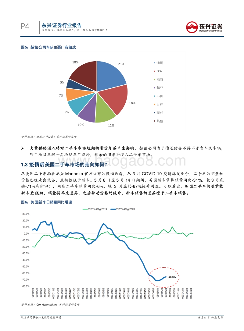 汽车后市场系列报告之（三）：汽车行业：租车巨头破产，第一块多米诺骨牌倒下？.pdf_第4页