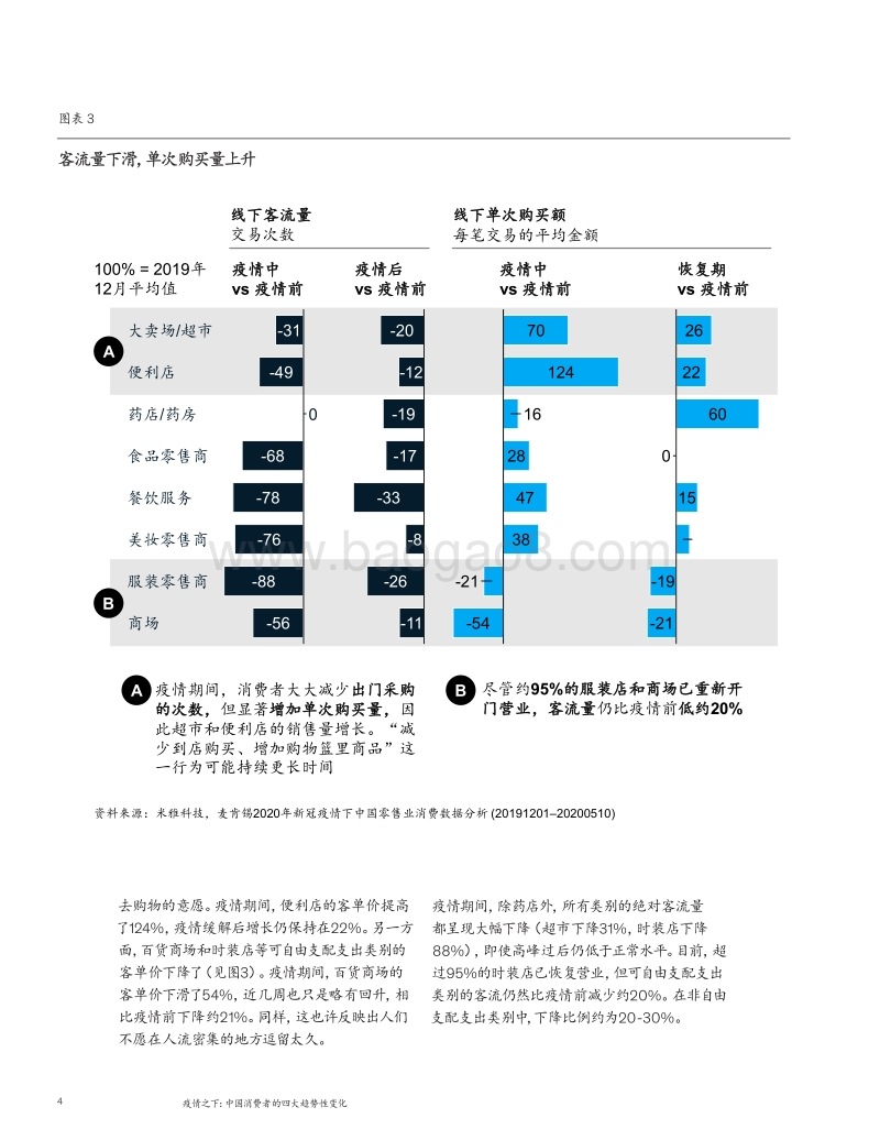 疫情之下：中国消费者的四大趋势性变化.pdf_第4页
