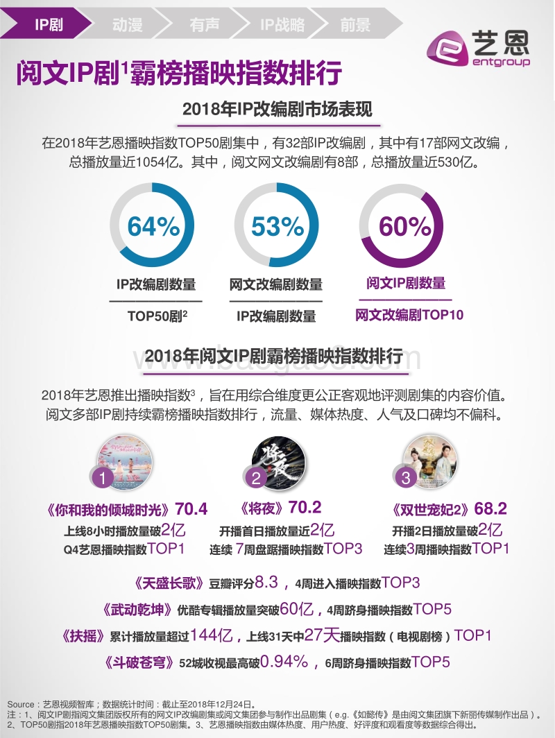 明星IP看阅文.pdf_第3页