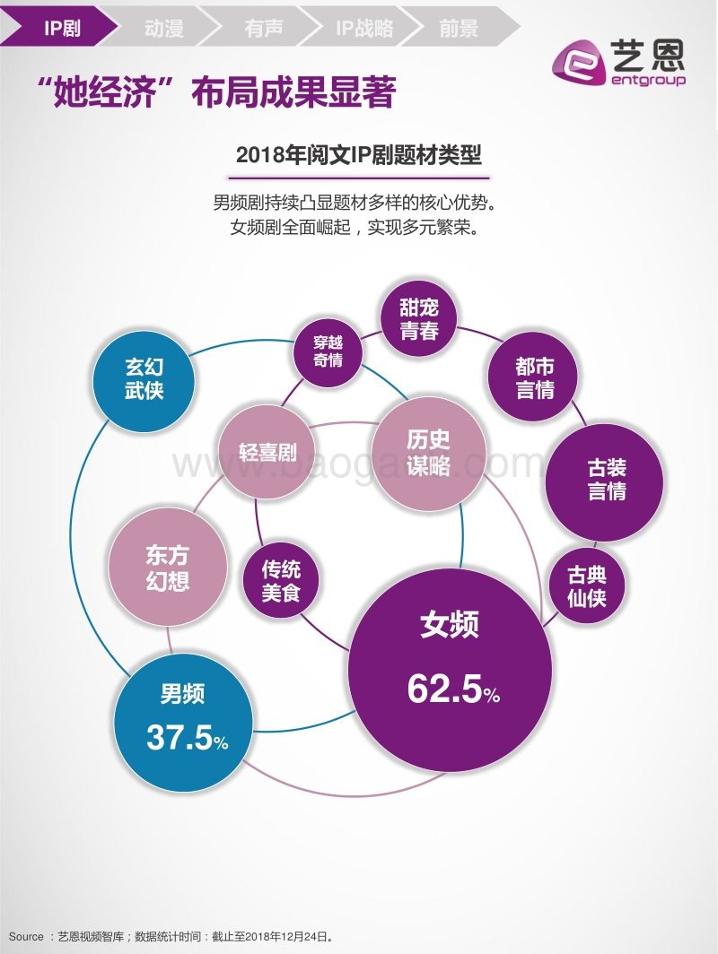 明星IP看阅文.pdf_第4页