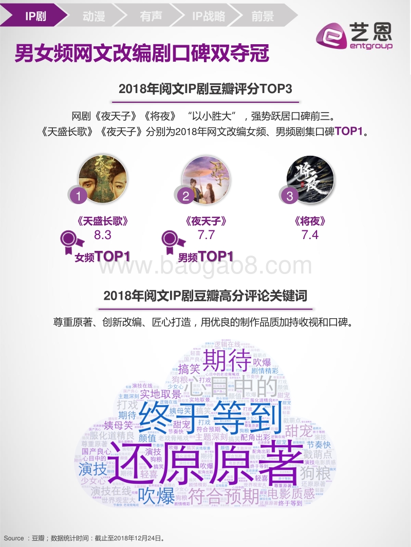 明星IP看阅文.pdf_第5页