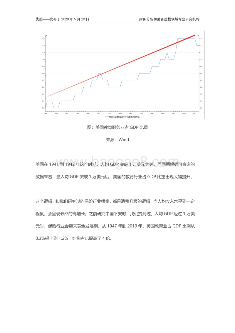 教育产业链全梳理：增长空间在哪？中长期逻辑如何分析？.pdf_第5页
