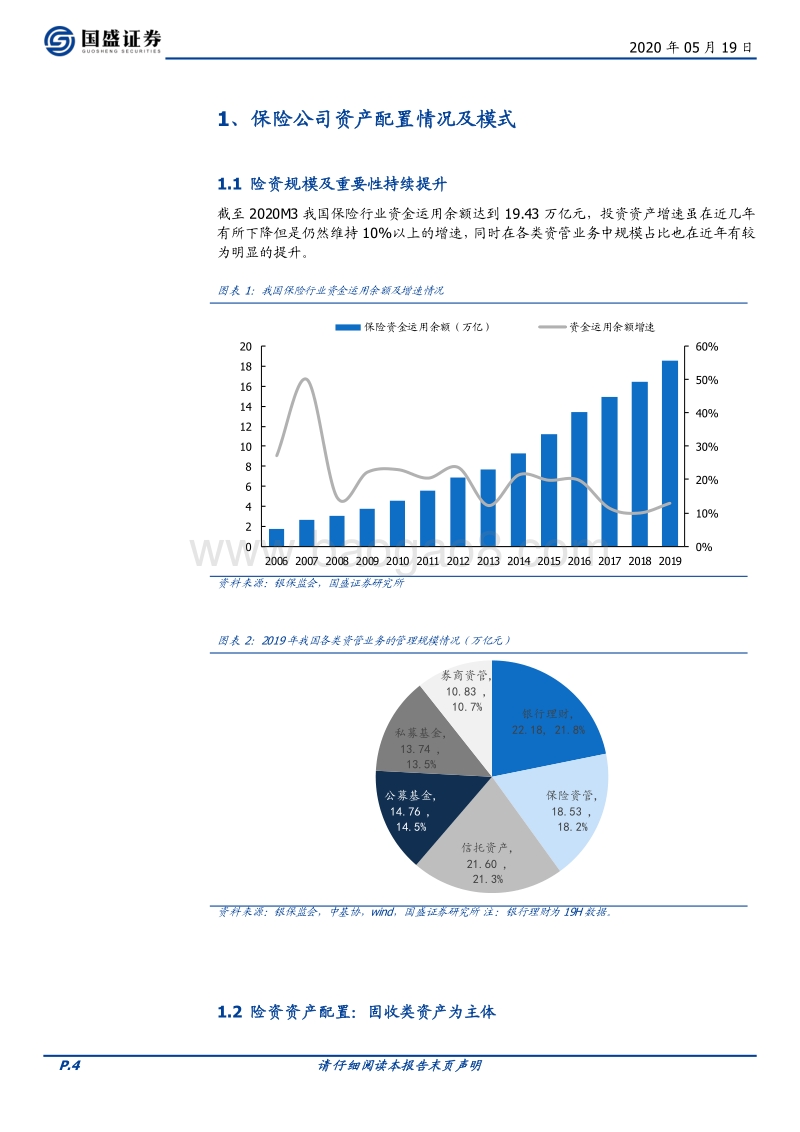 保险投资端研究之一：解密险资资产配置与投资偏好.pdf_第4页