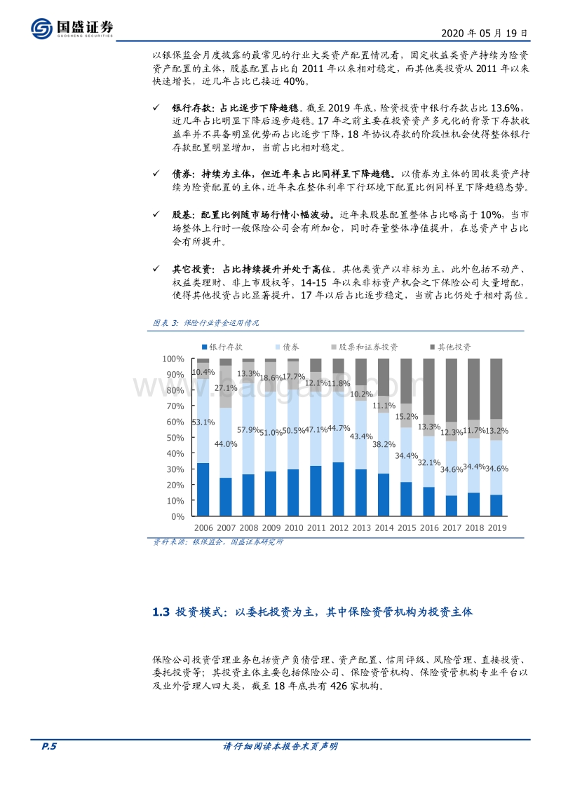 保险投资端研究之一：解密险资资产配置与投资偏好.pdf_第5页