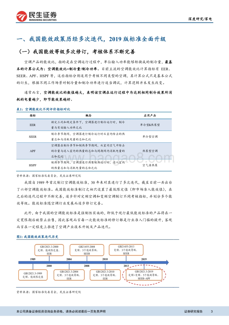 空调行业新能效标准等级深度解析：行业景气复苏背景下，新能效标准影响几何.pdf_第3页