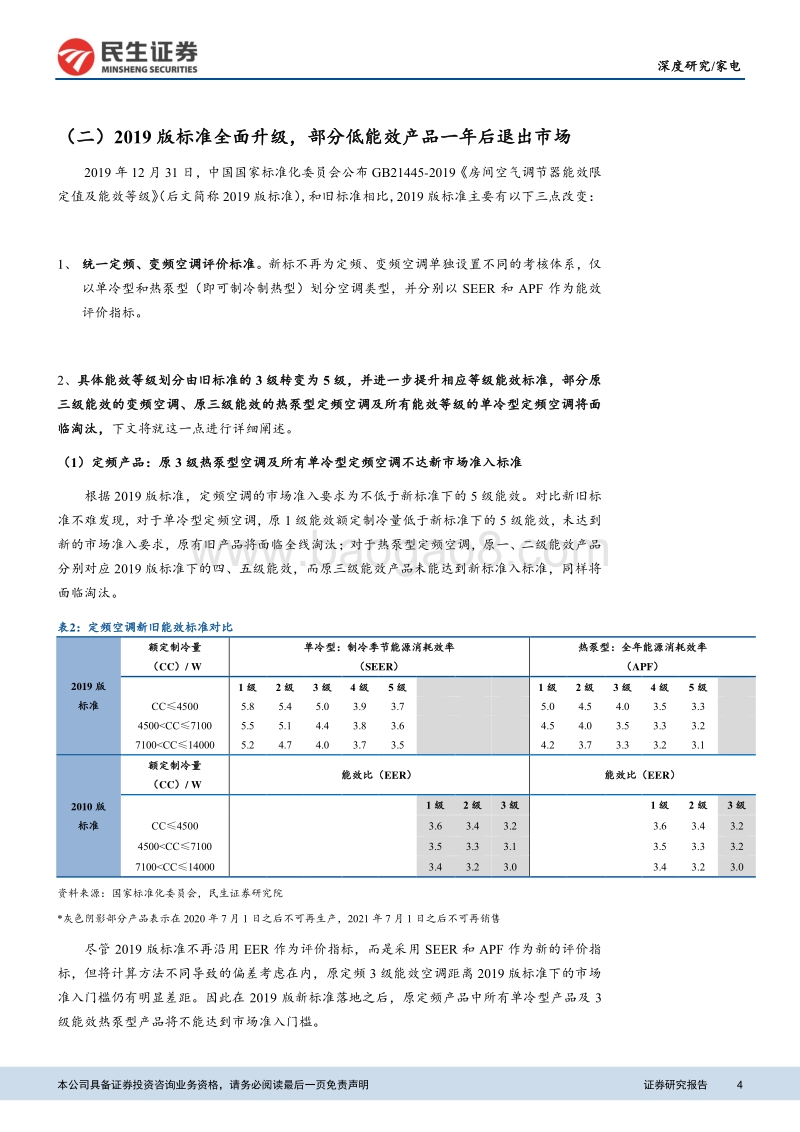 空调行业新能效标准等级深度解析：行业景气复苏背景下，新能效标准影响几何.pdf_第4页