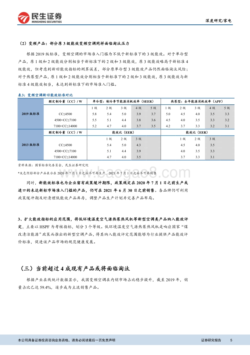 空调行业新能效标准等级深度解析：行业景气复苏背景下，新能效标准影响几何.pdf_第5页