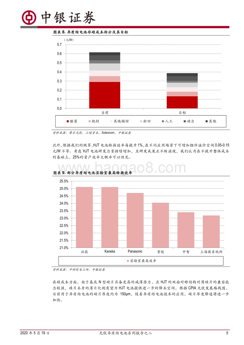 光伏异质结电池系列报告之二：HJT：产业化大幕即将开启.pdf_第5页