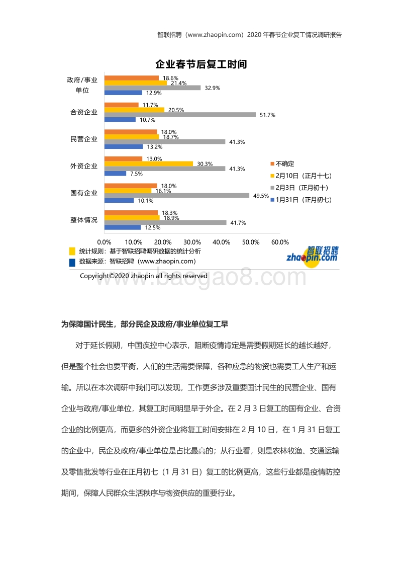 2020年春节企业复工情况调研报告(1).pdf_第3页