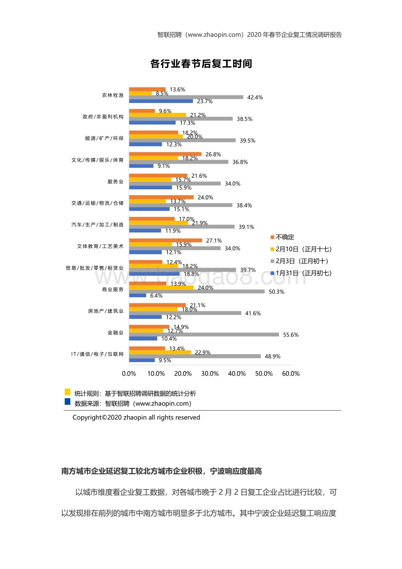 2020年春节企业复工情况调研报告(1).pdf_第4页