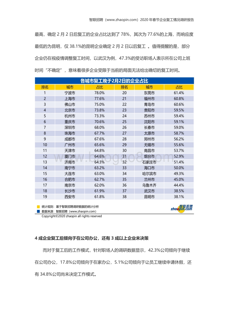 2020年春节企业复工情况调研报告(1).pdf_第5页
