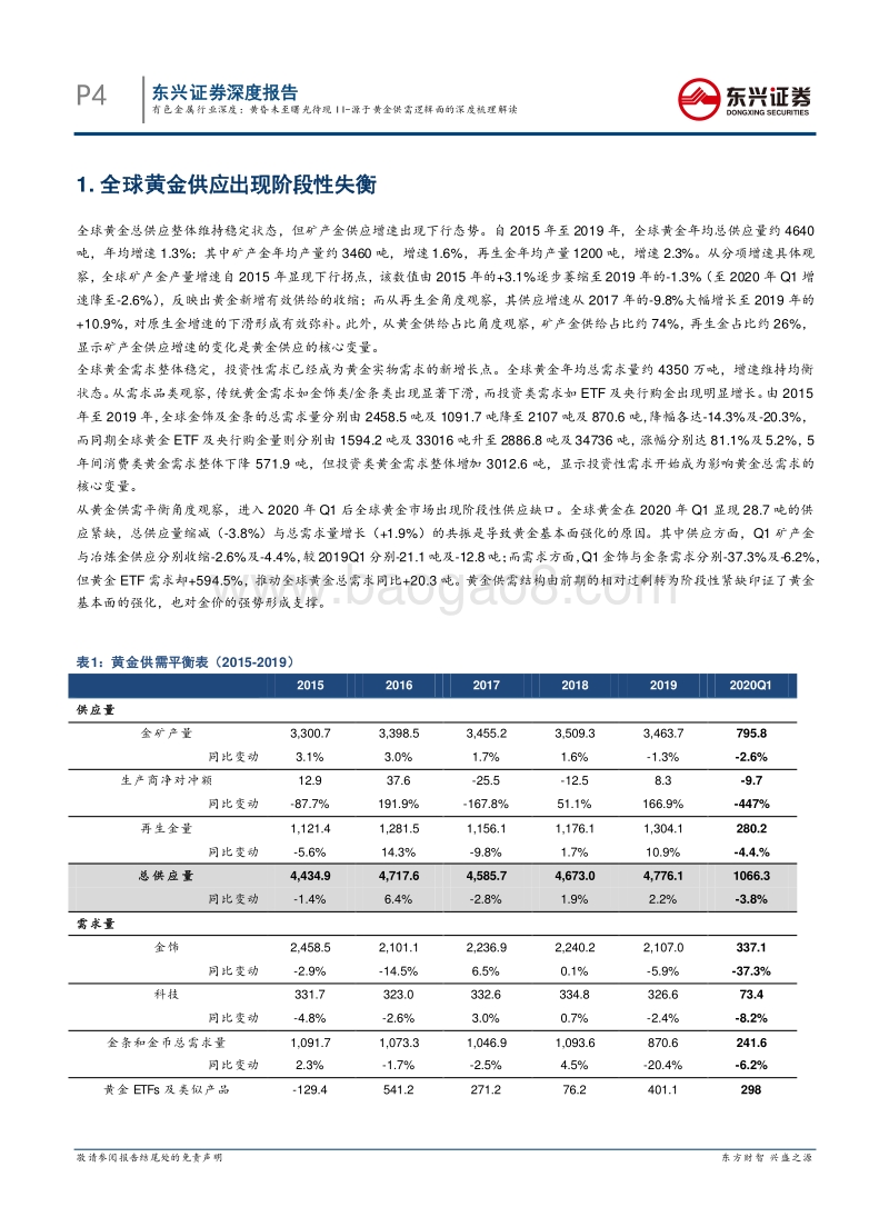 黄昏未至曙光待现II：源于黄金供需逻辑面的深度梳理解读.pdf_第4页