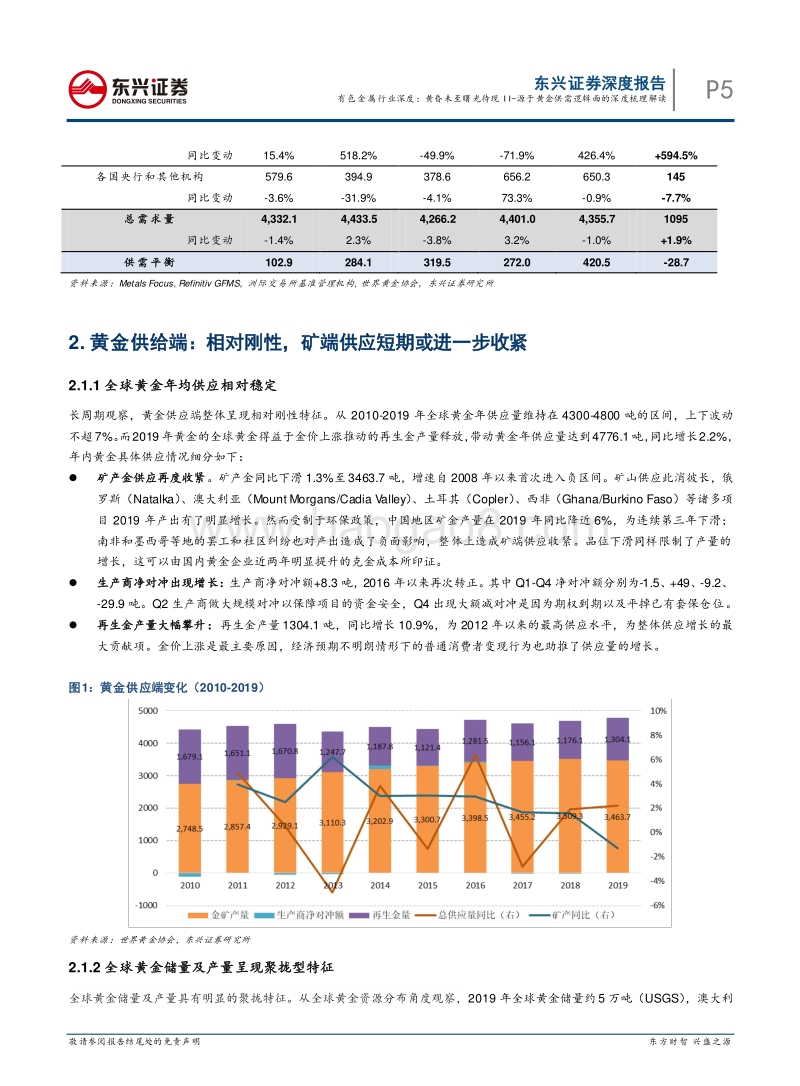黄昏未至曙光待现II：源于黄金供需逻辑面的深度梳理解读.pdf_第5页