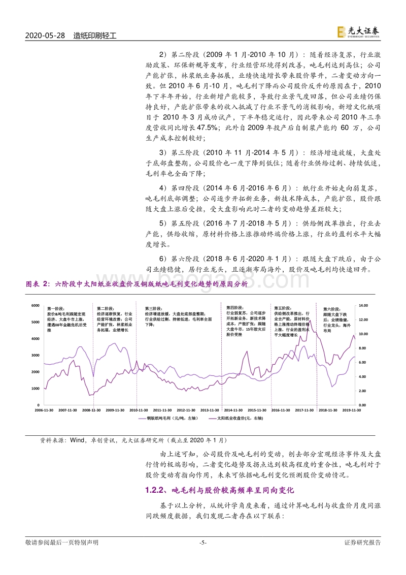 文化纸行业专题报告：开学季姗姗来迟，这次还有机会吗？.pdf_第5页
