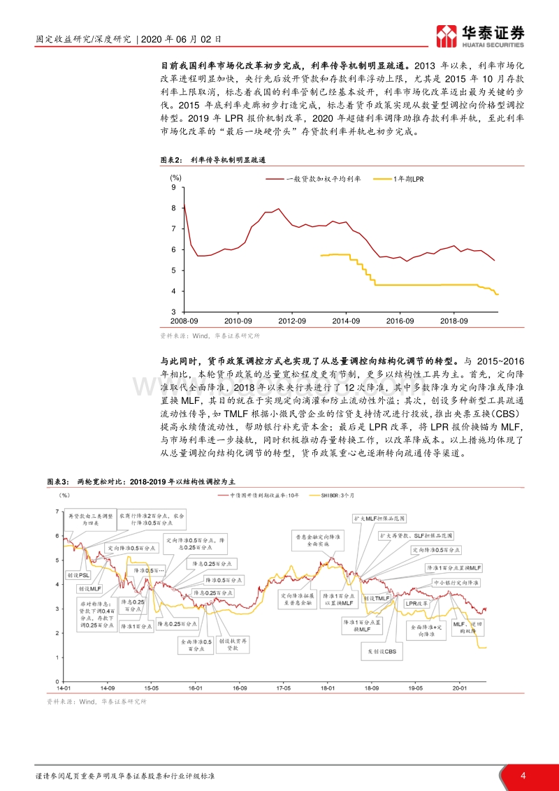 详解直达实体的新货政工具.pdf_第4页