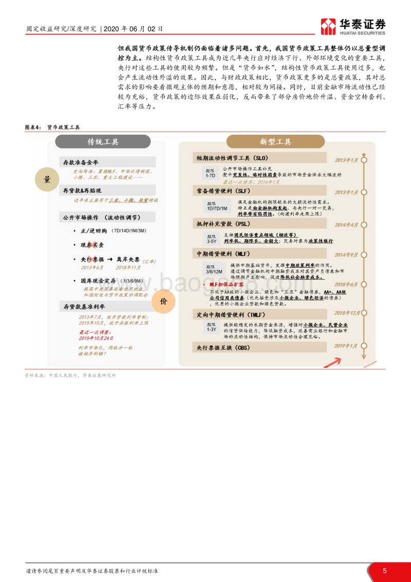详解直达实体的新货政工具.pdf_第5页