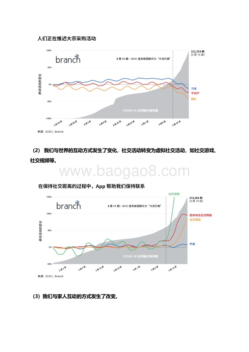 COVID-19疫情期间的移动业务洞察报告.pdf_第3页