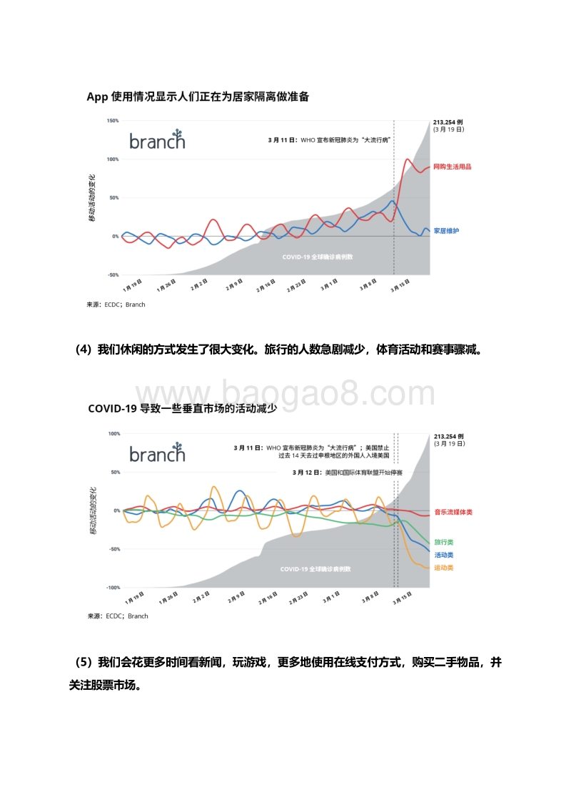 COVID-19疫情期间的移动业务洞察报告.pdf_第4页