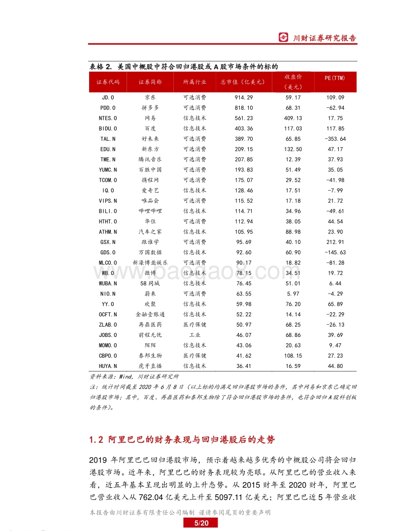 美国中概股回归带来的投资机会.pdf_第5页