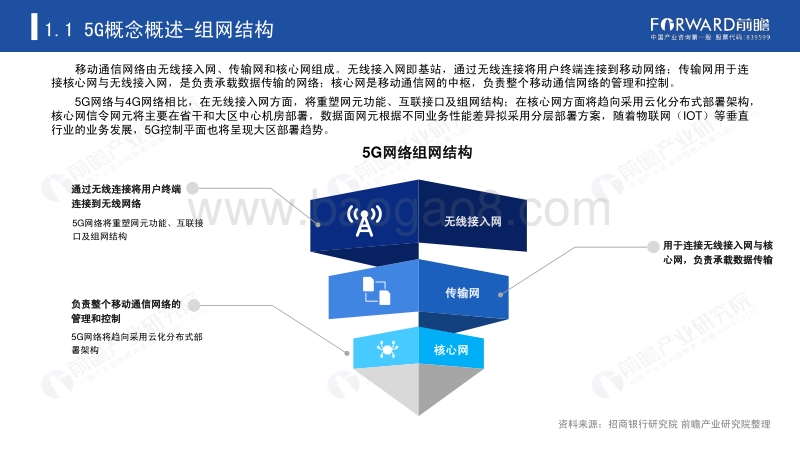 2020年中国5G基站建设行业报告.pdf_第5页