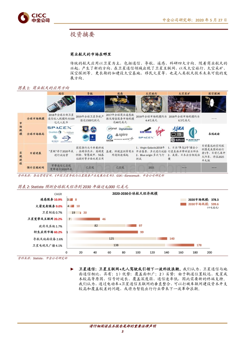 航空航天科技：商业航天，谁能成为中国的SpaceX？.pdf_第3页
