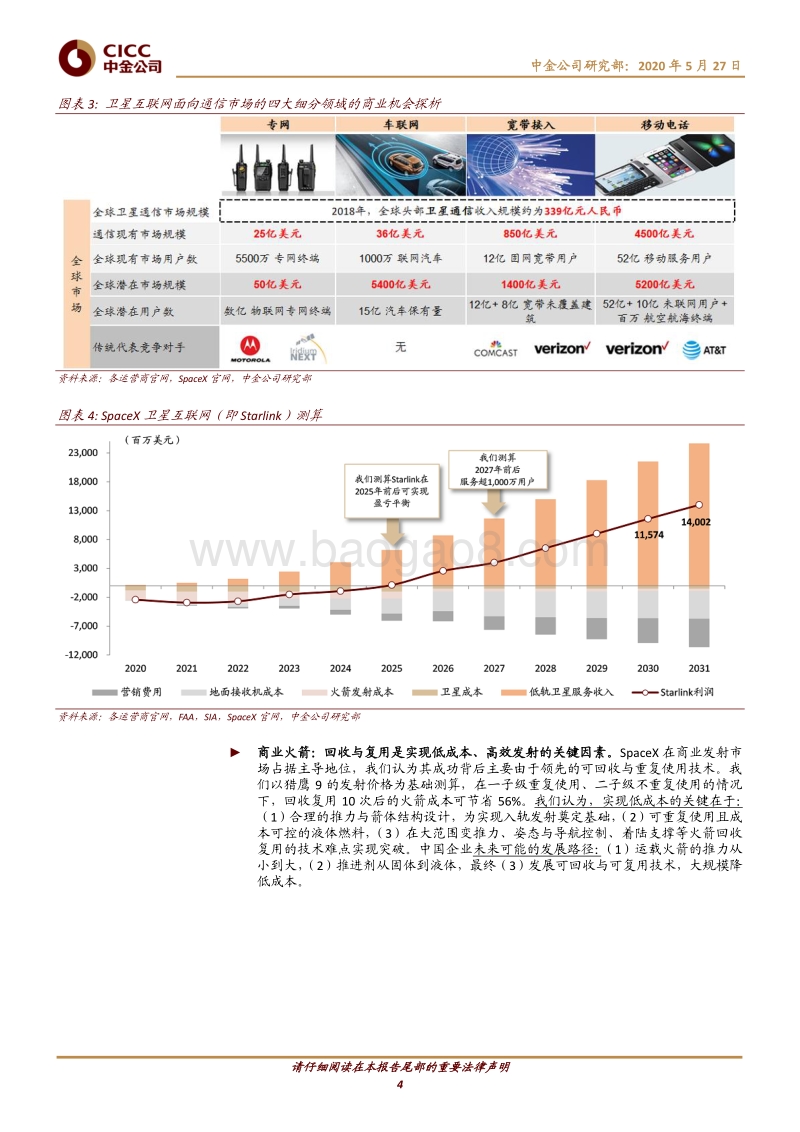 航空航天科技：商业航天，谁能成为中国的SpaceX？.pdf_第4页