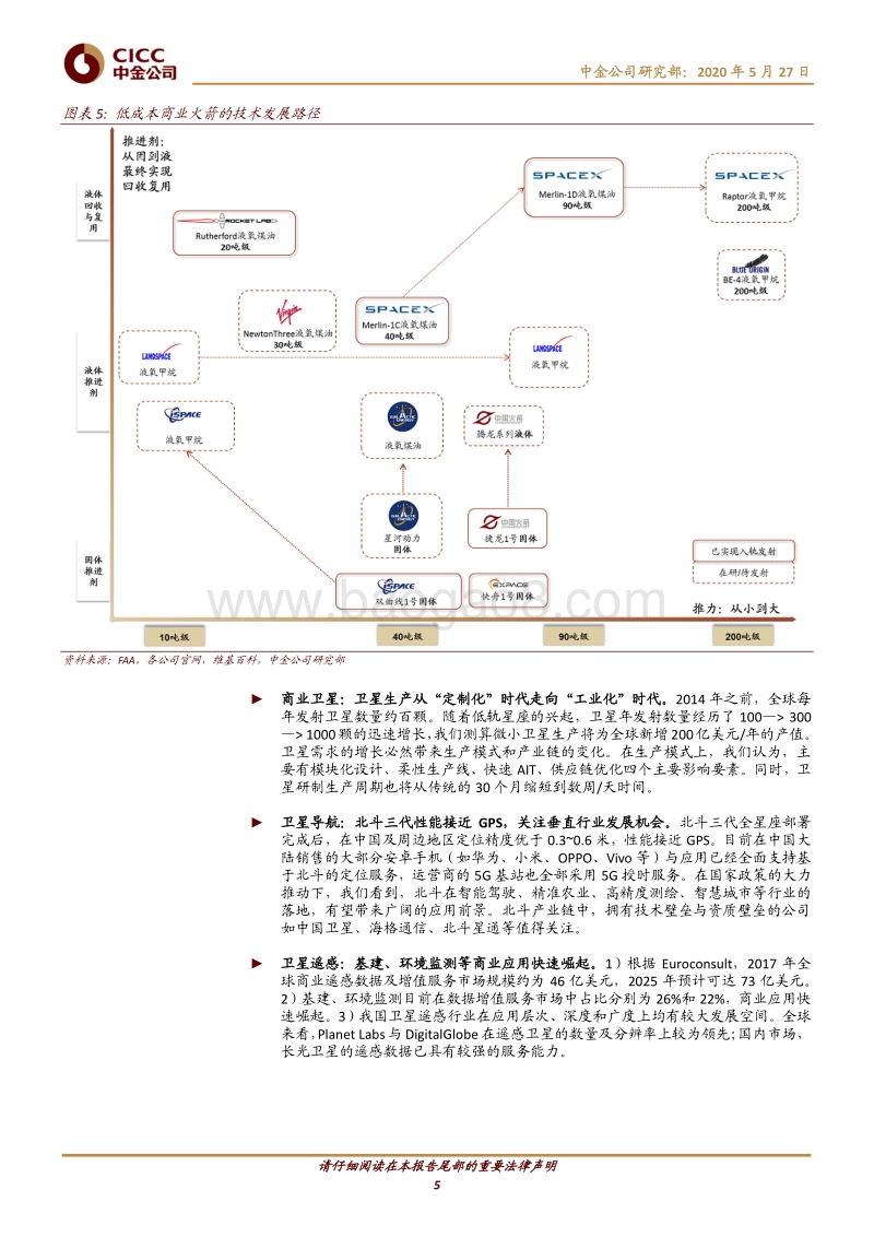 航空航天科技：商业航天，谁能成为中国的SpaceX？.pdf_第5页
