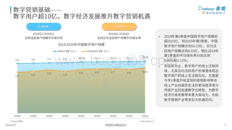 2020中国社会化媒体营销市场分析报告.pdf_第3页